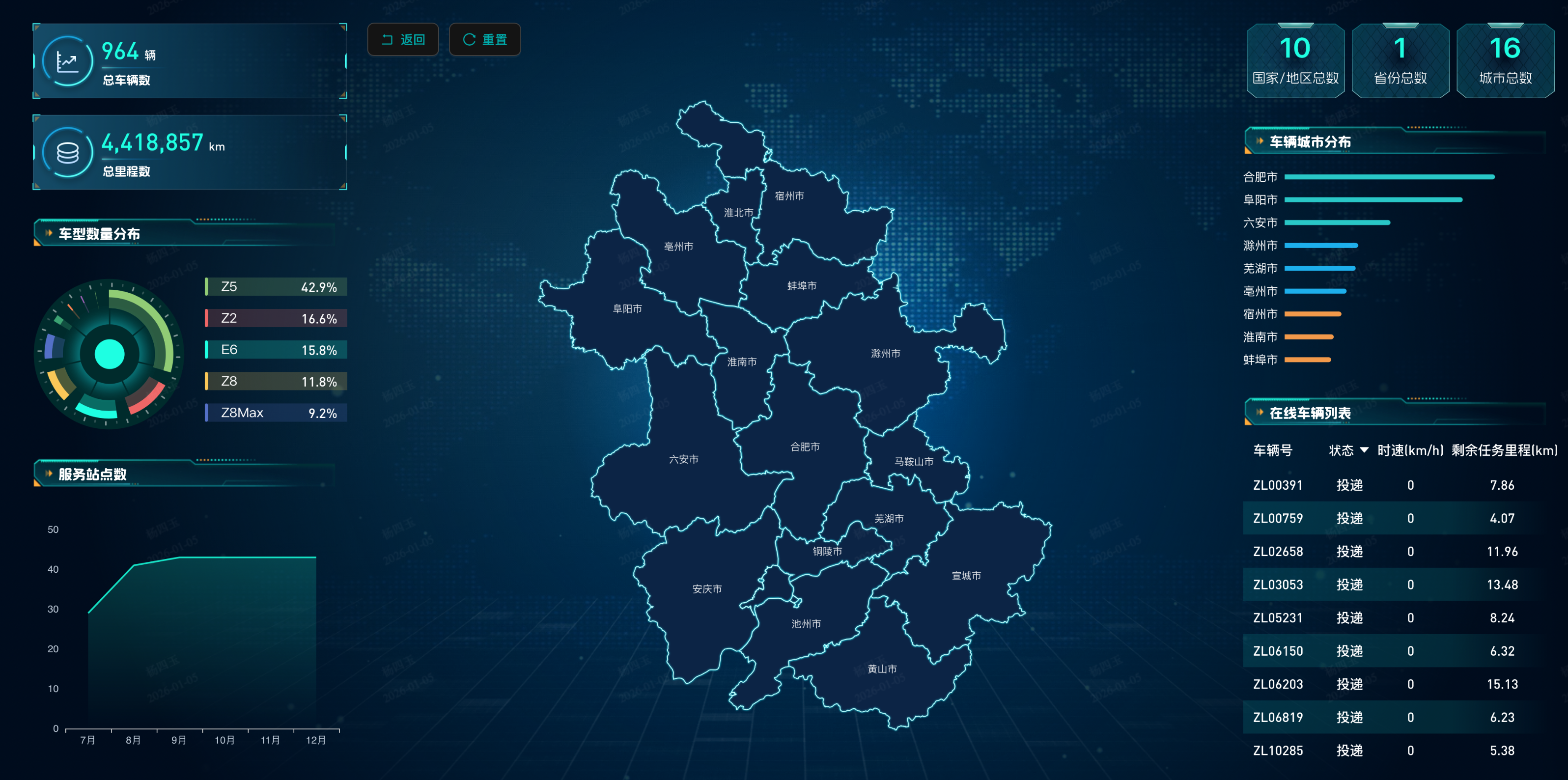 黑知马智运·无人车数据管理中心